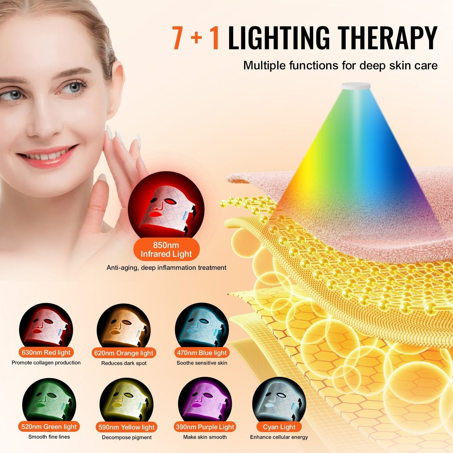 VEVOR Red Light Therapy Mask 7-Color LED Face Mask Light Therapy With 850nm NIR MINHBATTI